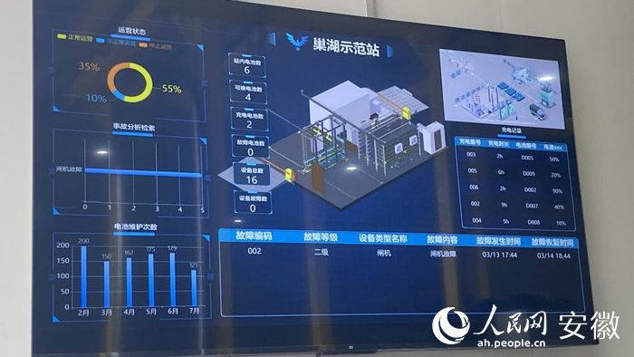 慧鹏换电智运网系统显示屏。 人民网 吕欢欢摄